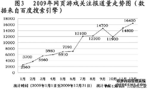 人民网推出《2009年网游热点舆情报告》