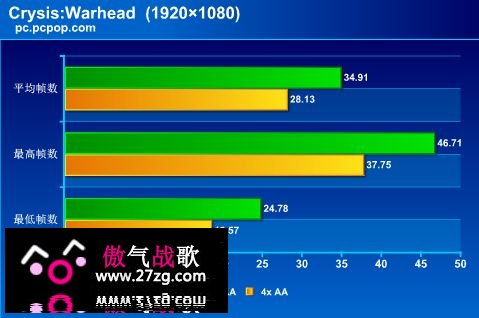 玩家国度i7助阵!华硕顶级游戏PC评测