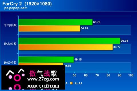 玩家国度i7助阵!华硕顶级游戏PC评测