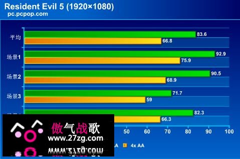 玩家国度i7助阵!华硕顶级游戏PC评测