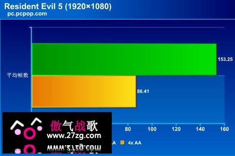 玩家国度i7助阵!华硕顶级游戏PC评测