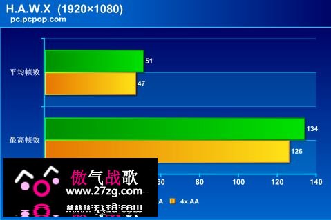 玩家国度i7助阵!华硕顶级游戏PC评测