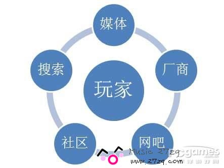 10月份国内网游行业报告:网游媒体面临发展瓶颈 10月份国内网游行业报告:网游媒体面临发展瓶颈