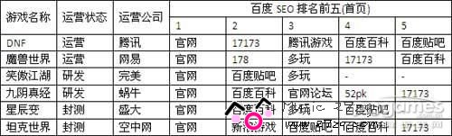 10月份国内网游行业报告:网游媒体面临发展瓶颈 10月份国内网游行业报告:网游媒体面临发展瓶颈