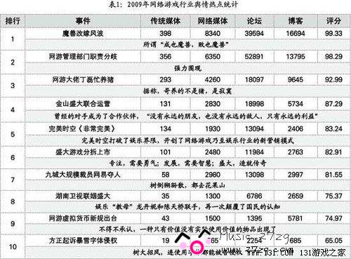 人民网推出《2009年网游热点舆情报告》