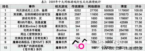 人民网推出《2009年网游热点舆情报告》