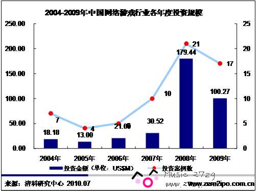 中国网络游戏市场盘整将至