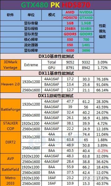 3DMark11Կͷĳ