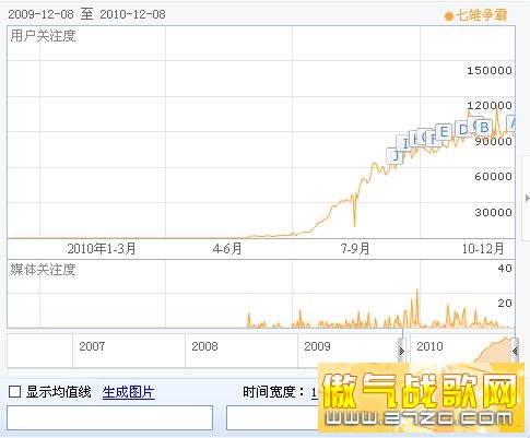 10年十大最新网络游戏排行榜