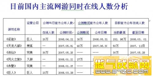 《巨人》:中国最新主流网络游戏 《巨人》:中国最新主流网络游戏