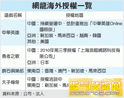 图表