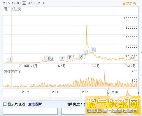 10年十大最新网络游戏排行榜