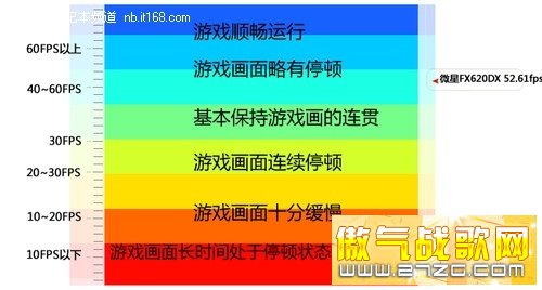 1080pGT540M΢SNBFX620DX