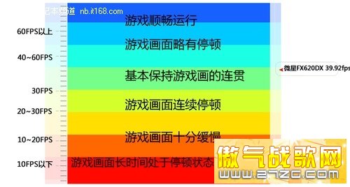 1080pGT540M΢SNBFX620DX