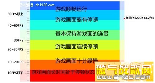 1080pGT540M΢SNBFX620DX