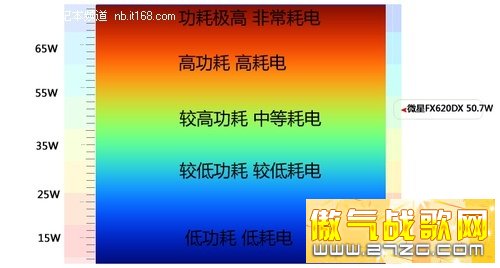 1080pGT540M΢SNBFX620DX