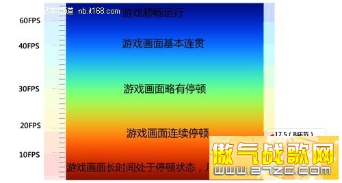 1080pGT540M΢SNBFX620DX
