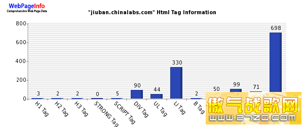jiuban.chinalabs.com Tag Information
