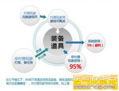 只收交易费不卖道具 那后期道具何来? 只收交易费不卖道具 那后期道具何来?