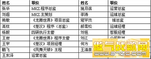 传目标软件对赌惨败被英资控股 创始人改打工