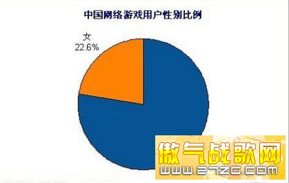 网游女玩家你所不知道的12个秘密