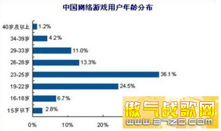 网游女玩家你所不知道的12个秘密