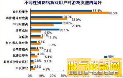 网游女玩家你所不知道的12个秘密