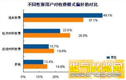 网游女玩家你所不知道的12个秘密