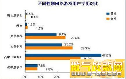 网游女玩家你所不知道的12个秘密