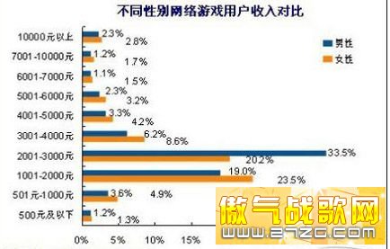 网游女玩家你所不知道的12个秘密