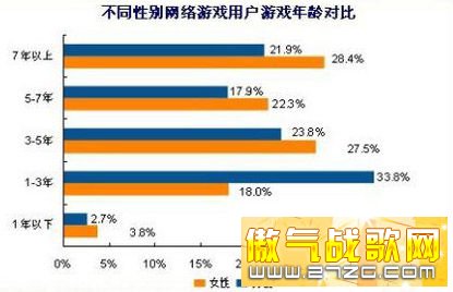 网游女玩家你所不知道的12个秘密