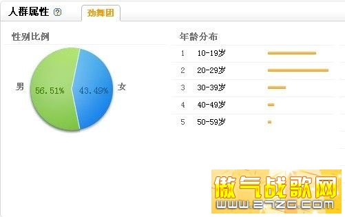 劲舞团