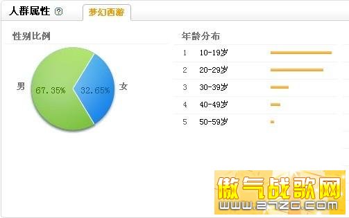 有妹子吗?十大女性玩家比例最高的网游