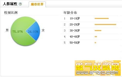 有妹子吗?十大女性玩家比例最高的网游