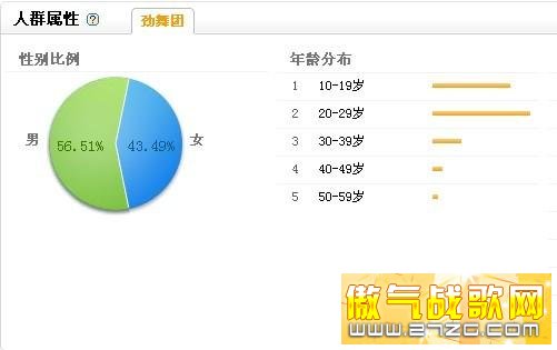 有妹子吗?十大女性玩家比例最高的网游