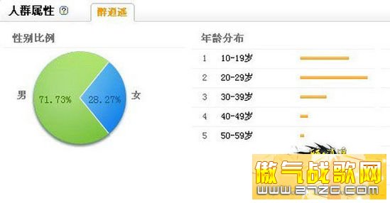 国内最多女玩家的武侠游戏《醉逍遥》