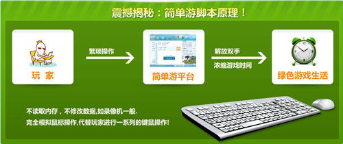 良性游戏辅助大公开,玩家力荐简单游!
