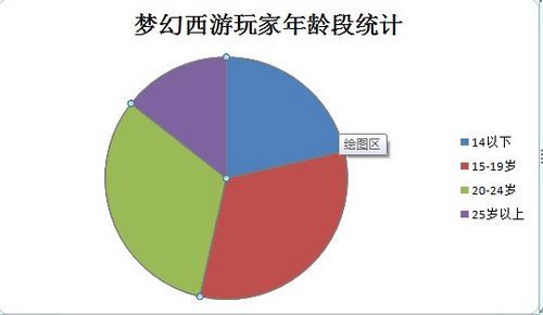 玩网游用辅助 让你从此伤得起!
