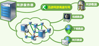 年损失两条高铁 网络堵车玩家伤不起