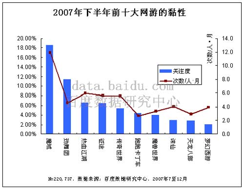 2008百度风云榜网游行业报告简版