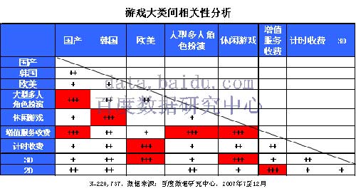 2008百度风云榜网游行业报告简版