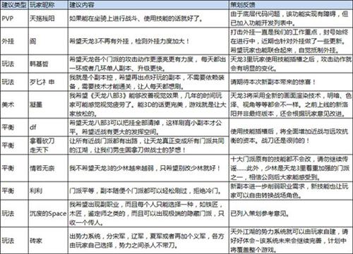 天龙八部最新图片