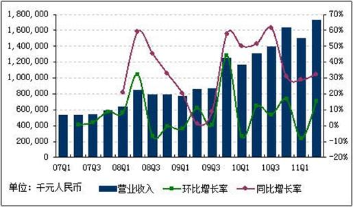 大话2以玩家为本,有诺必践应战新十年