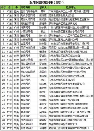 起凡最新图片