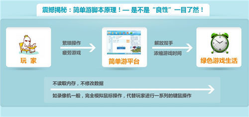 游戏辅助终极测验,简单游竟是唯一“良品”!