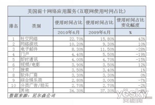 画面?引擎?网游安全成玩家选择游戏主因
