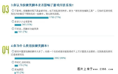 外挂