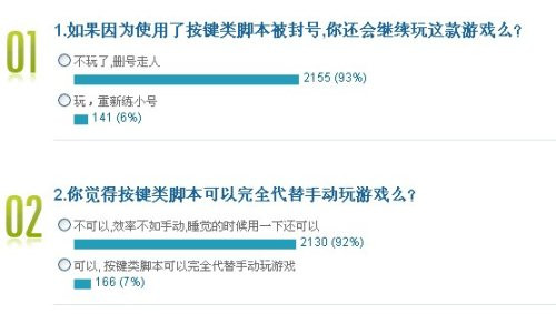 论游戏外挂之 攘外必先安内 论游戏外挂之 攘外必先安内