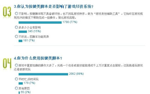 论游戏外挂之 攘外必先安内 论游戏外挂之 攘外必先安内